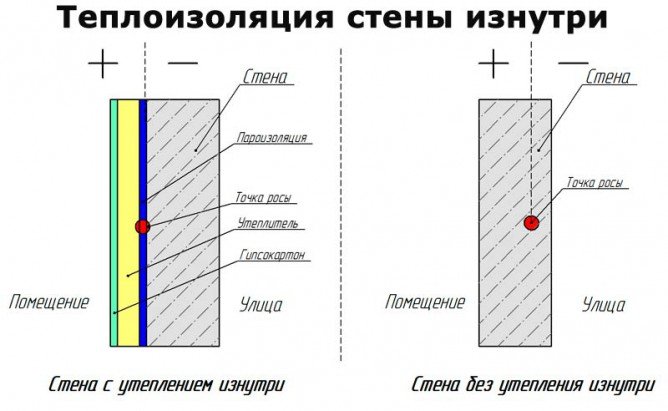 Як утеплити будинок зсередини правильно Як утеплити будинок зсередини правильно