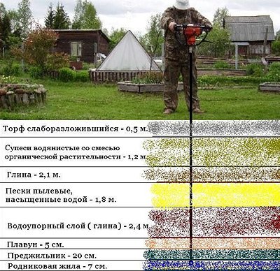 Колодязь своїми руками