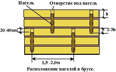 Будуємо деревяну лазню з бруса своїми руками