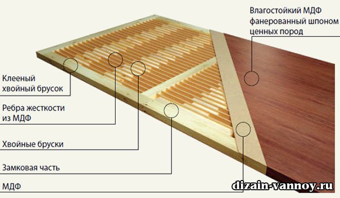 Двері для ванної кімнати і туалету, фото міжкімнатних дверей