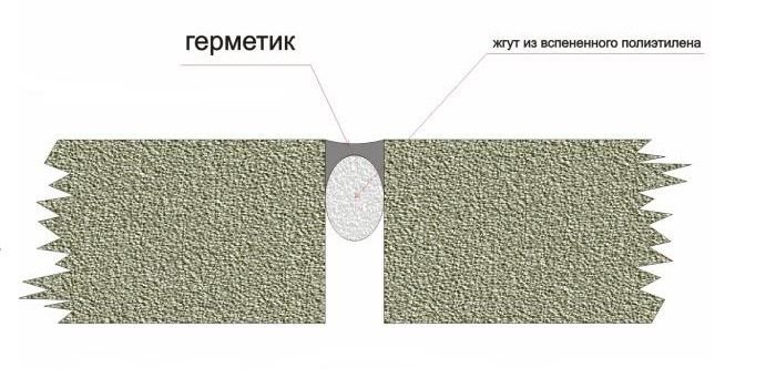Тріщини і шви між плитами стелі: закрити або приховати?