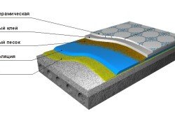 Кладка кахлю у ванній на підлогу та стіни