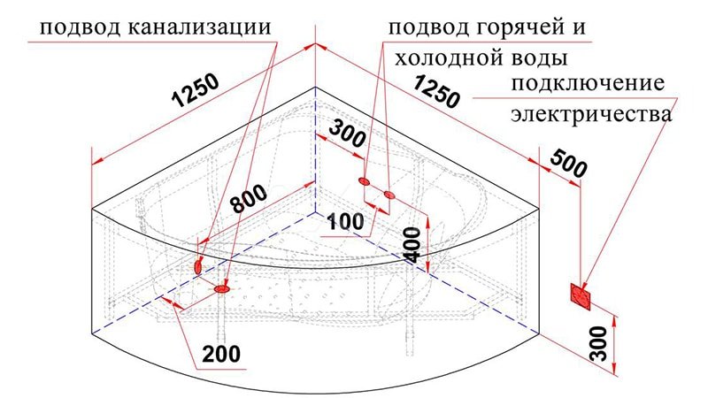 Ванна акрилова кутова: розміри і форми