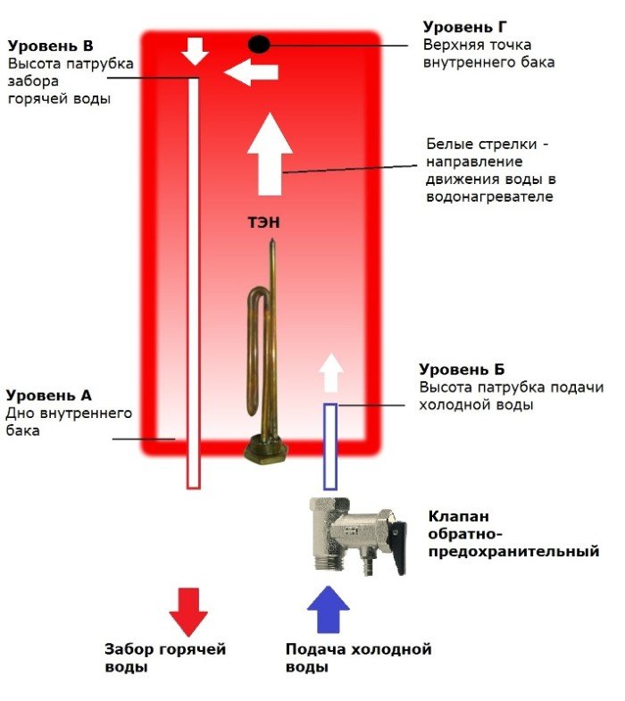 Ремонт водонагрівачів Термекс своїми руками: як правильно зробити?