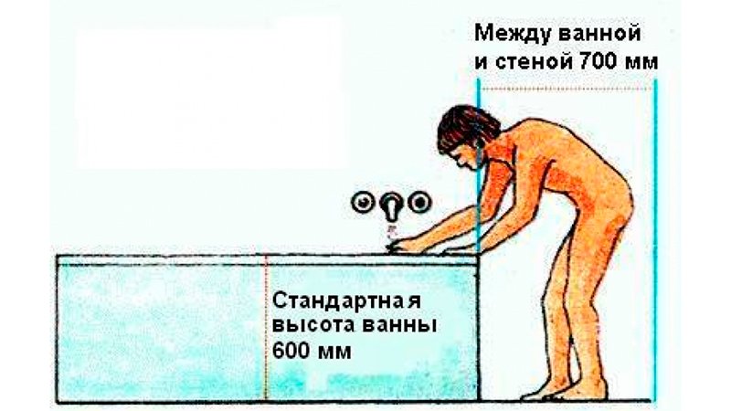 Яка висота ванни від підлоги стандарт, в залежності від її моделі