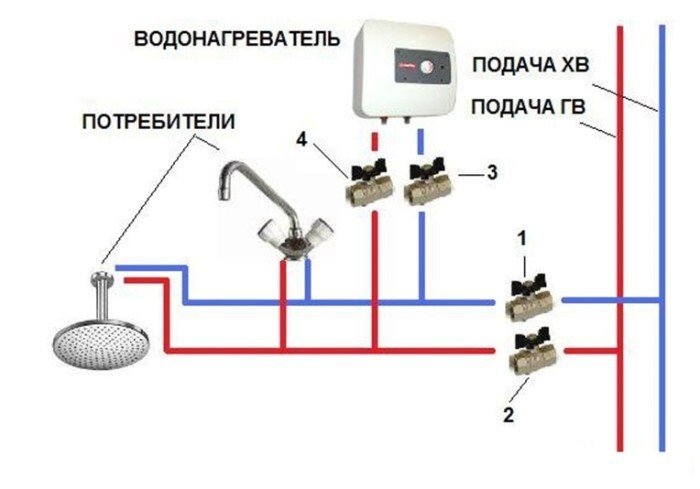 Установка водонагрівача своїми руками: як правильно провести монтаж? Монтаж бойлера своїми руками: де, як і чому?