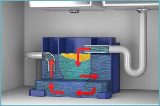Жировловлювач під мийку: створення і установка своїми руками