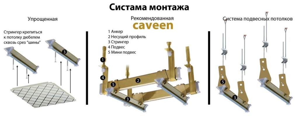 Касетний стеля з алюмінієвих панелей