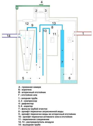 Обслуговування септика Тополя