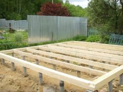 Каркасна баня: як звести каркасну конструкцію своїми руками, етапи будівництва від фундаменту до даху