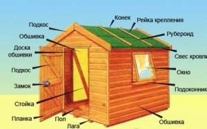 Практичне керівництво з будівництва сараю
