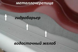 Помилки при укладанні плівки гідробарєр на даху. Помилки при укладанні плівки гідробарєр на даху.