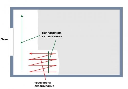 Вибір шпалер під фарбування