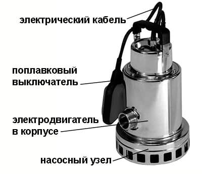Дренажний насос для колодязя