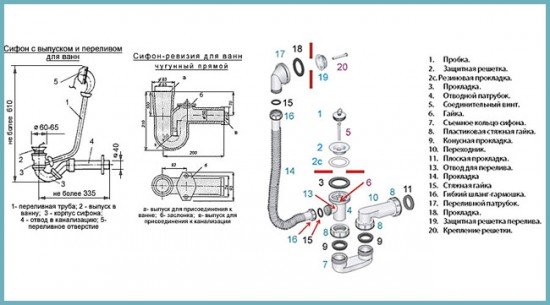 Вибираємо кращу систему злив перелив для ванни