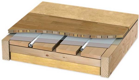 Як зробити теплий підлога водяна своїми руками, докладна інструкція