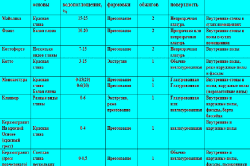 Правила укладання плитки на підлогу: порядок робіт