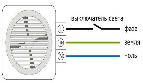 Вентилятор для ванної кімнати: різновиди і способи установки Вентилятор для ванної кімнати: різновиди і способи установки