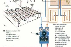 Шари теплої підлоги: комфорт і тепло в будинку