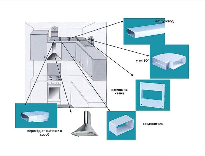 Вибір повітроводу для кухонної витяжки Вибір повітроводу для кухонної витяжки