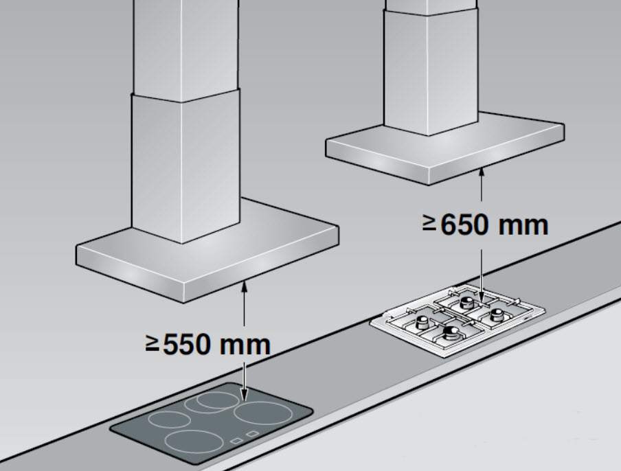 Камінні витяжки для кухні: кутова і купольного типу