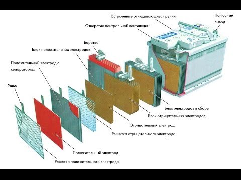 Причини швидкої розрядки автомобільного акумулятора