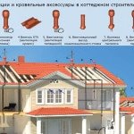 Фановый стояк в приватному будинку: пристрій і монтаж Фановый стояк в приватному будинку: пристрій і монтаж