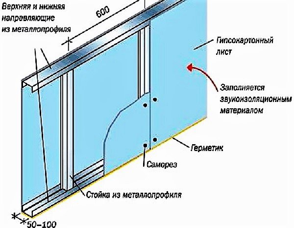 Як класти плитку на гіпсокартон у ванній кімнаті — інструкція по укладанню (фото, відео)