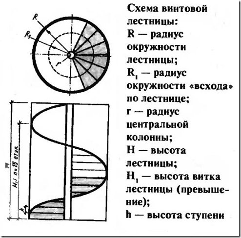 Створення гвинтових сходів своїми руками
