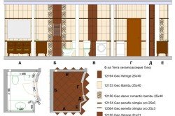 Укладання плитки на підлогу: інструкція, керівництво