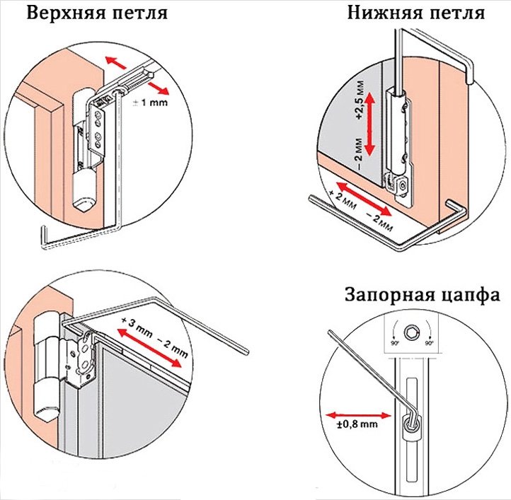 Як відрегулювати балконні двері пластикову