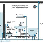 Заземлення ванни: навіщо потрібно це робити