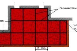 Як класти фартух на кухні з плитки: висота фартуха Як класти фартух на кухні з плитки: висота фартуха