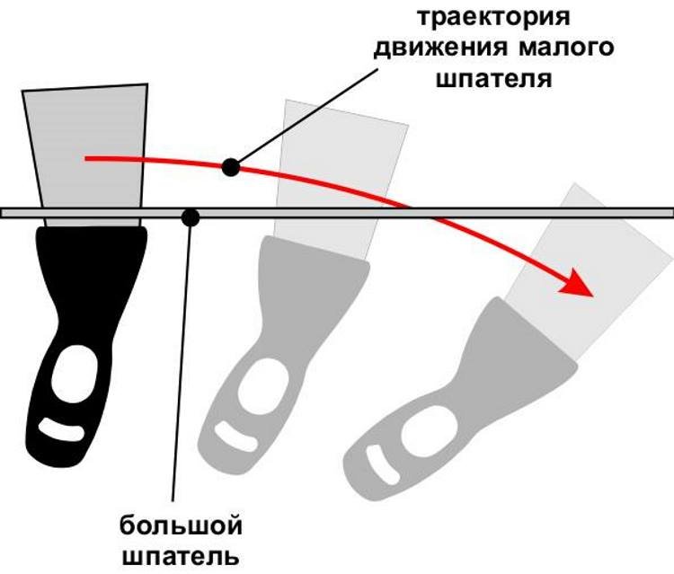 Шпаклівка стін під шпалери — зробити своїми руками або доручити фахівцям Шпаклівка стін під шпалери — зробити своїми руками або доручити фахівцям