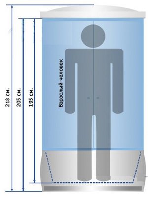 Які існують розміри душових кабінок різних видів