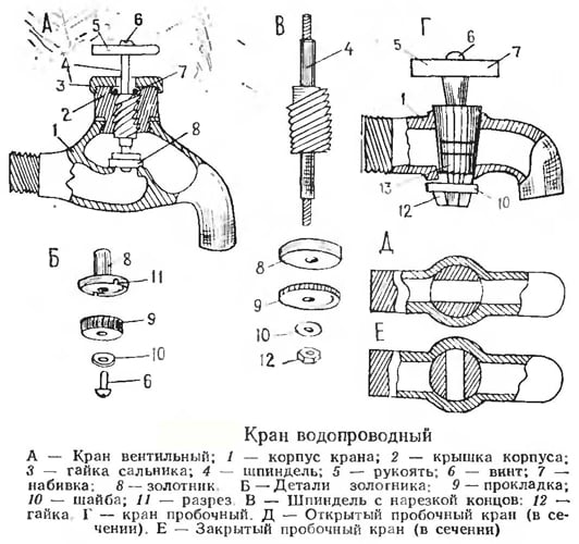 Водопровідний кран для кухні та ванни