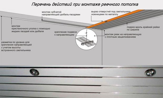 Монтаж рейкової стелі своїми руками поетапна інструкція