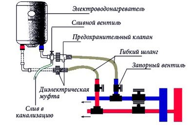 Як вибрати електричний проточний водонагрівач і яка фірма краще?