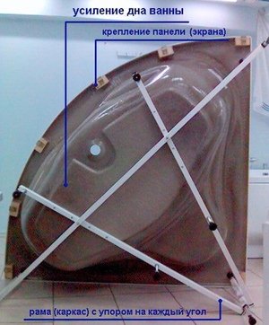 Установка акрилової ванни своїми руками