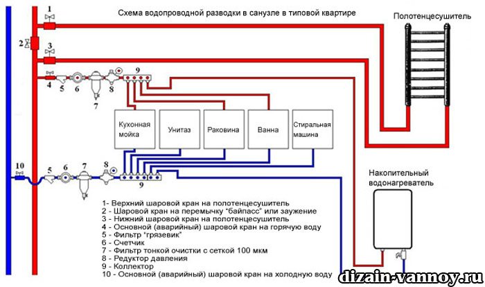 Правильна розводка труб ванноймкомнате, фото та схеми