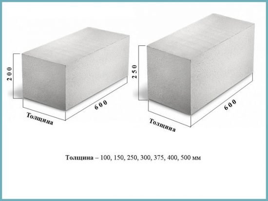Плюси і мінуси лазні з газобетону