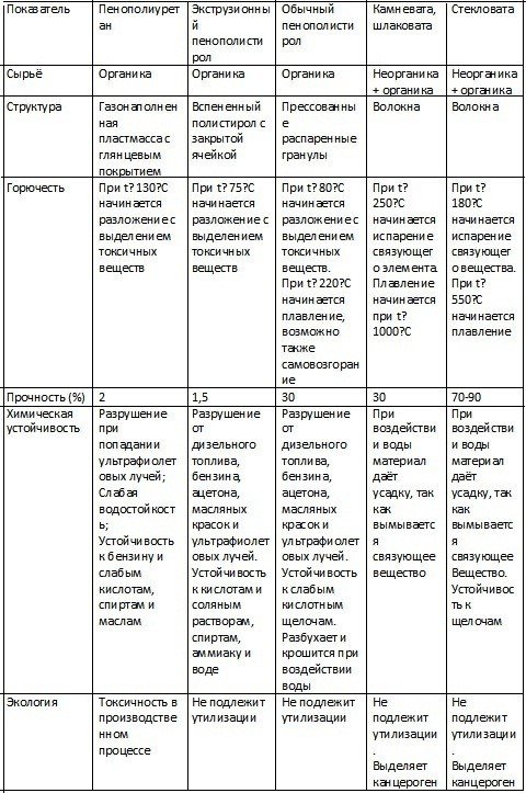 Утеплення перекриття деревяного будинку між першим і другим поверхом