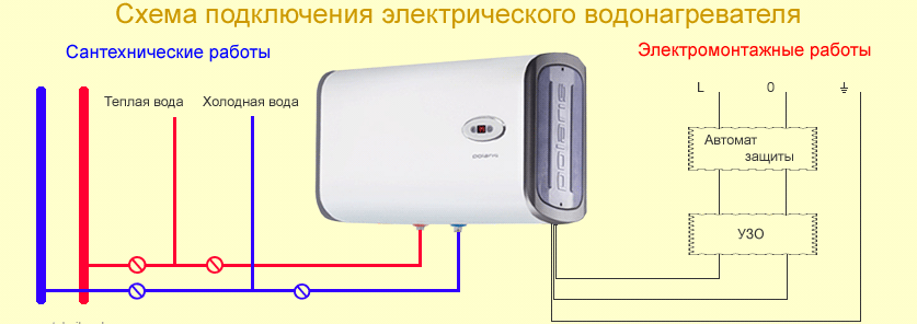 Проточний водонагрівач своїми руками: як правильно встановити?