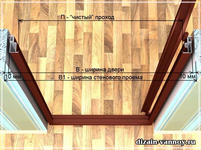 Ширина дверного прорізу, коробки у ванній кімнаті і зазори