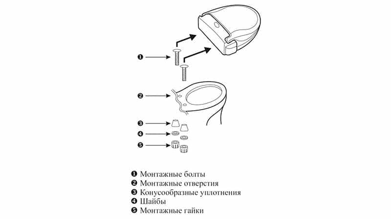 Кріплення кришки унітазу своїми руками