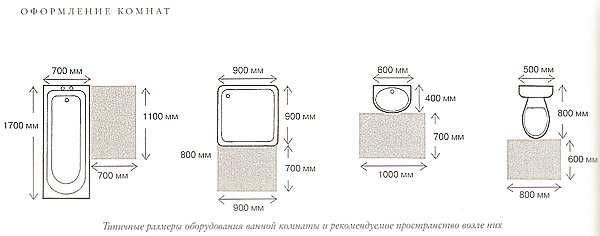 Розмір ванної кімнати стандарт, які бувають і від чого залежать