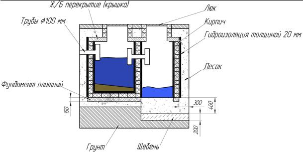 Як зробити вигрібну яму з переливом своїми руками