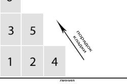 Як класти кахель у ванній кімнаті (фото)