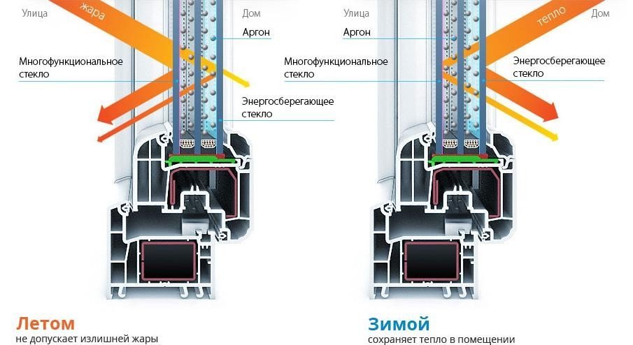 Ставимо нові вікна: які краще вибрати для квартири?