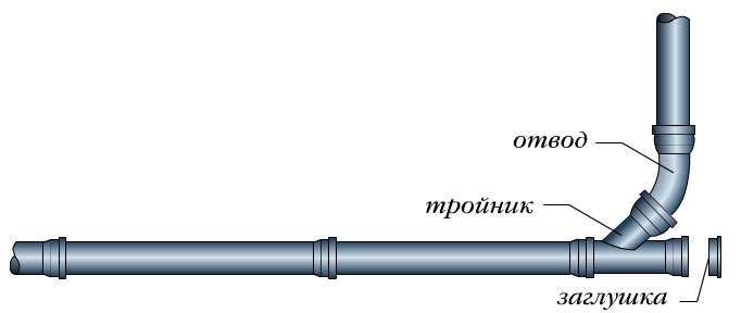 Насос для каналізації, які є види, як вибрати і встановити
